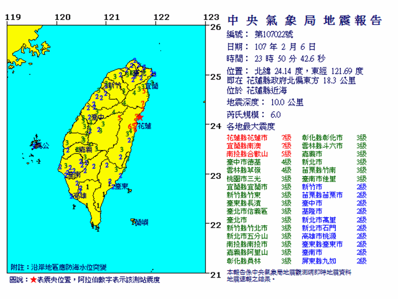 最大震度花蓮、宜蘭達7級，南投5級，台中、雲林4級，台北市3級。