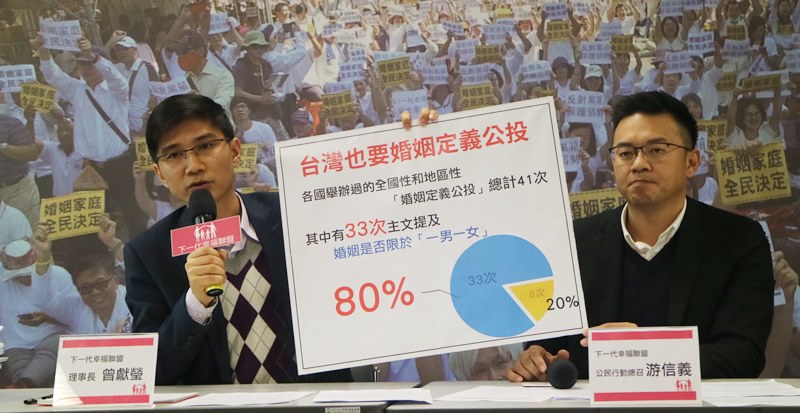 幸福盟研究了世界各國舉辦的公投，台灣的公投題目也是參考他國設計。